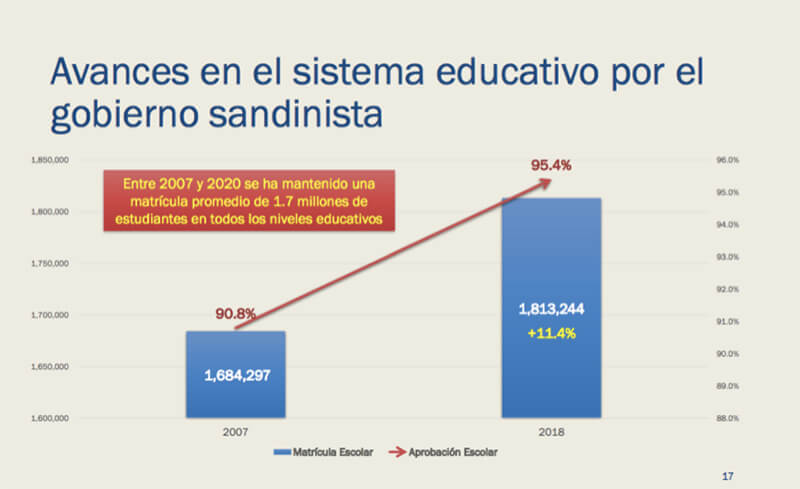 avances-gobierno-sandinista-nicaragua